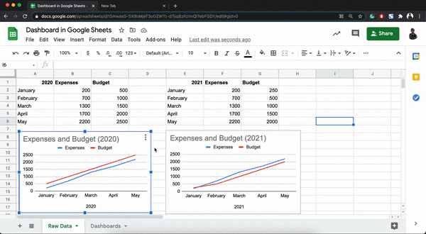 create a few different charts and then place them in a separate tab