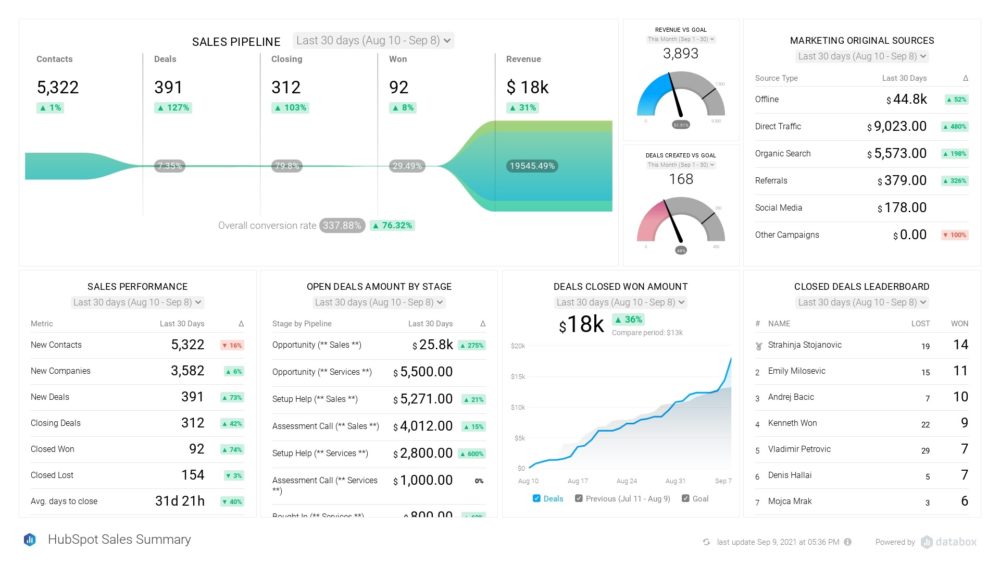 Sector Dashboard Example