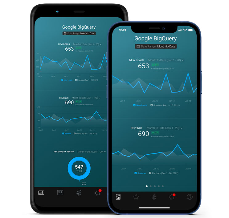 BigQuery metrics and KPI visualization in Databox native mobile app