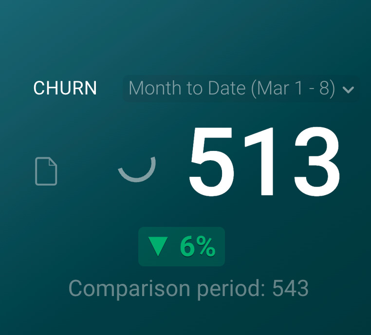 Churn rate visualization example