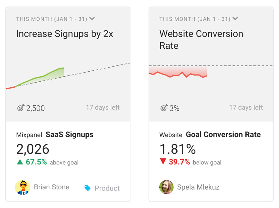 Increase Signups by 2x, Website Conversion Rate