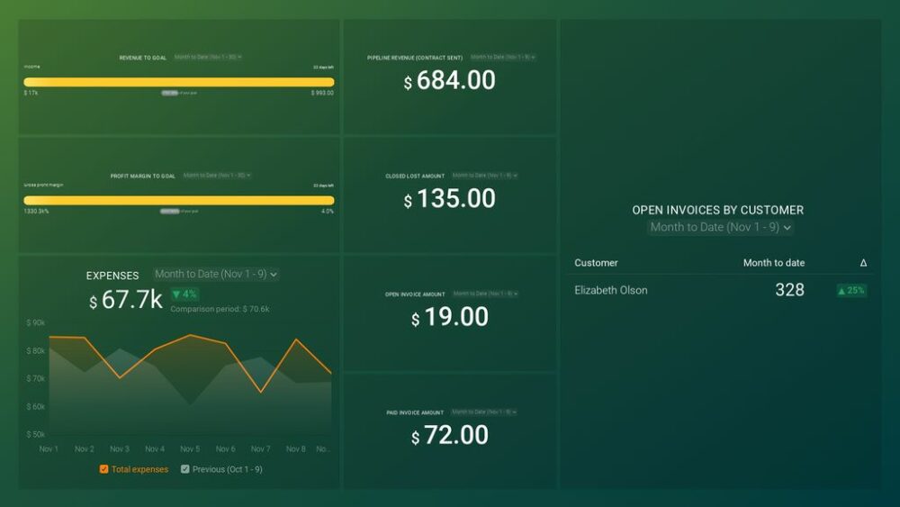 Financial Performance Overview Dashboard