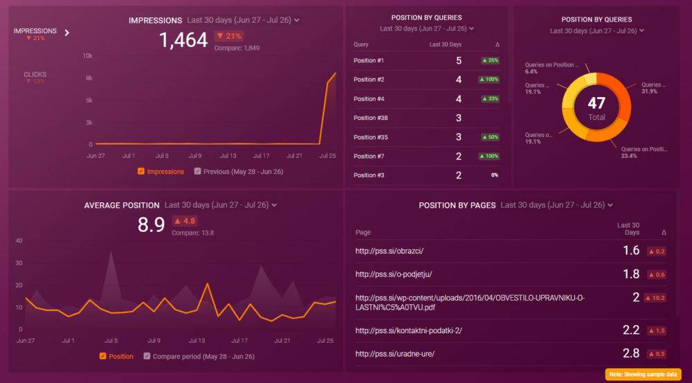gsc_improve_position_seo_dashboard_template_preview_databox