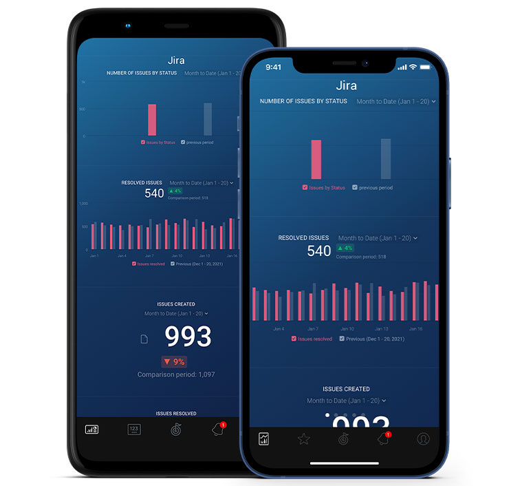 Jira metrics and KPI visualization in Databox native mobile app
