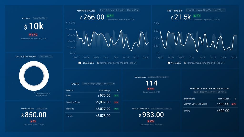 PayPal (Account Overview) Dashboard Template