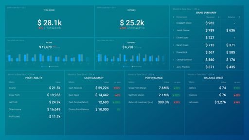 Xero Account Balance Overview