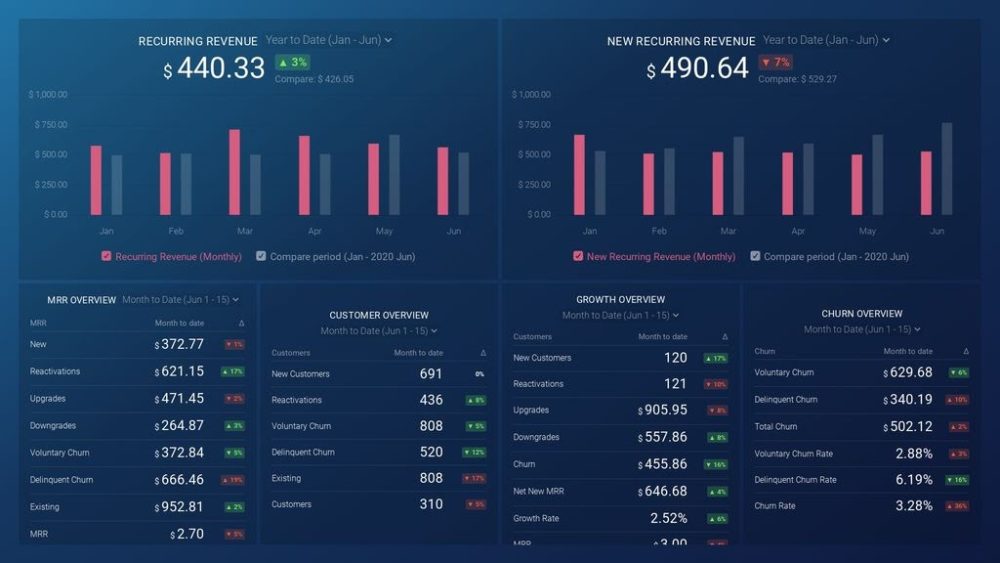 profitwell-dashboard-template-preview