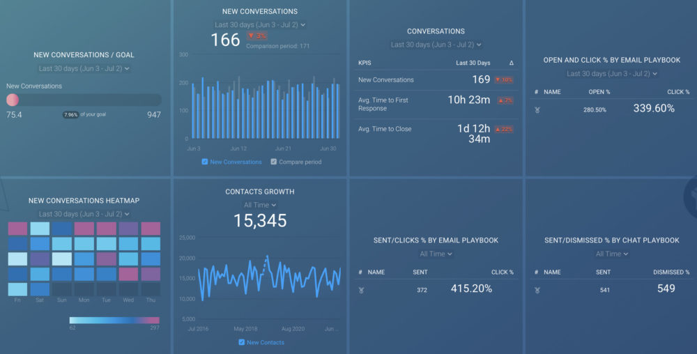 marketing automation report template