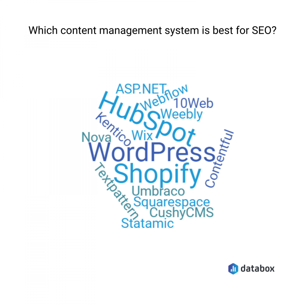 which content management system is best for SEO?