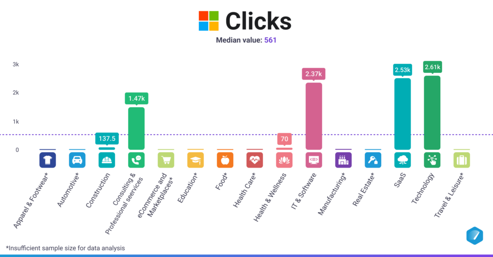 Clicks (Microsoft Advertising)