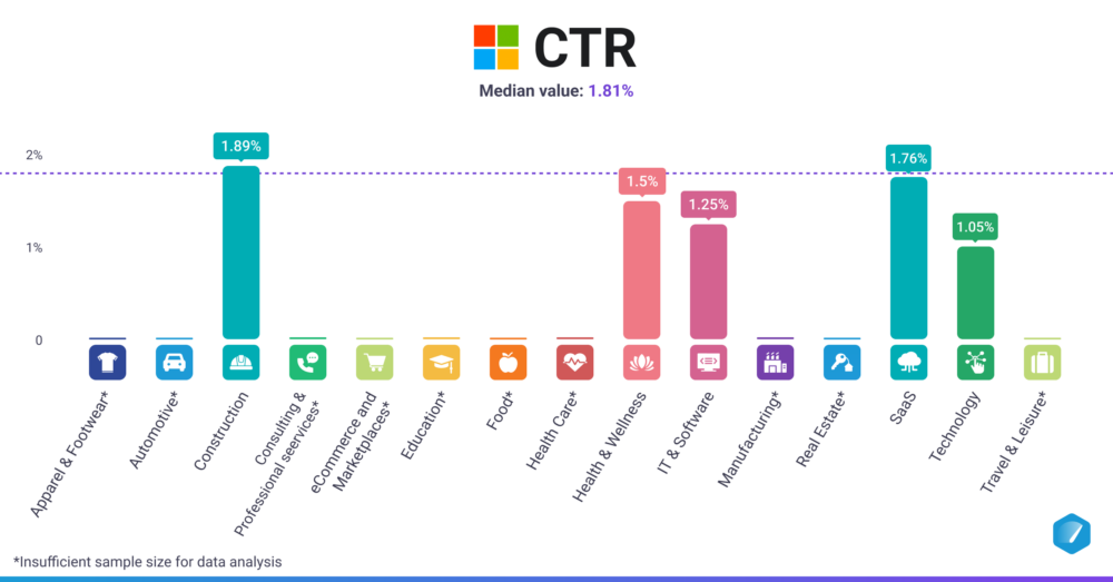 CTR (Microsoft Advertising)