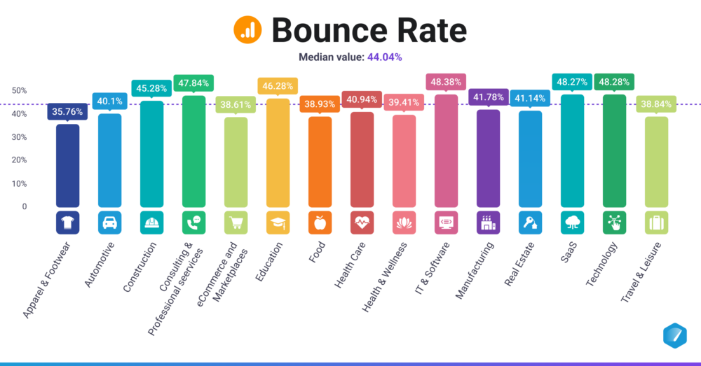 Bounce Rate (GA4)