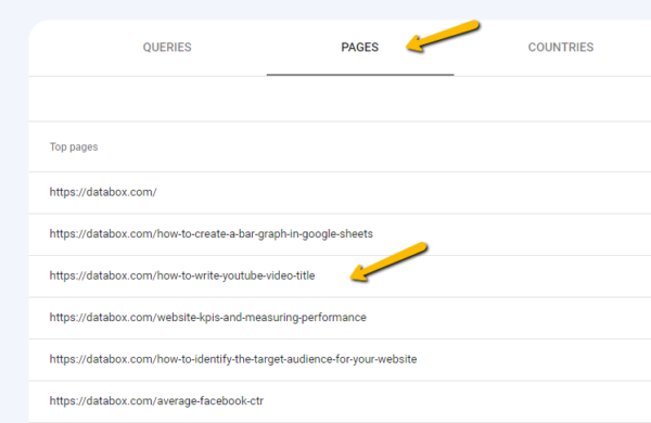 Pages tab in Google Search Console