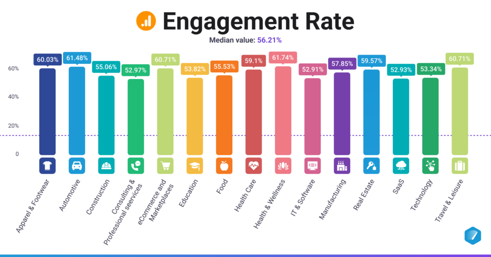 Engagement Rate (GA4)