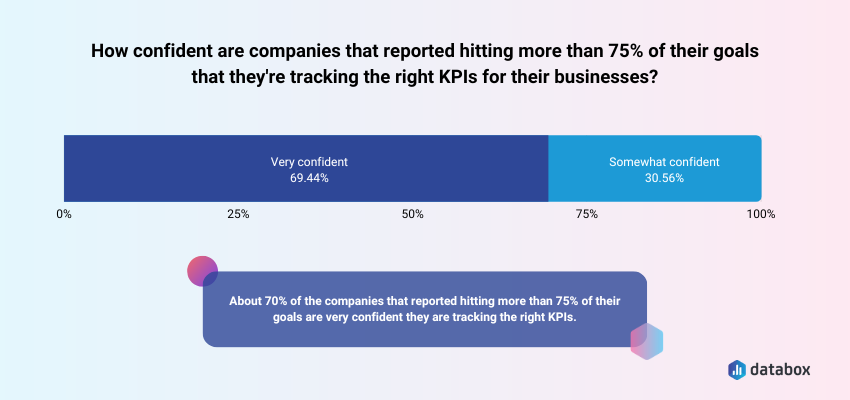 Increased confidence in tracking the right KPIs