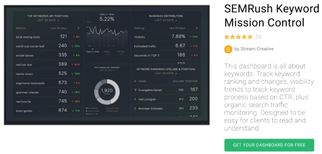 Stream Creative’s SEMRush Keyword Ranking Report
