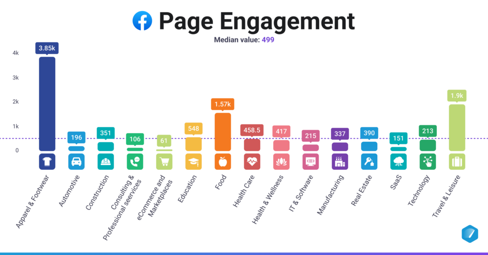 Page Engagement (Facebook) 
