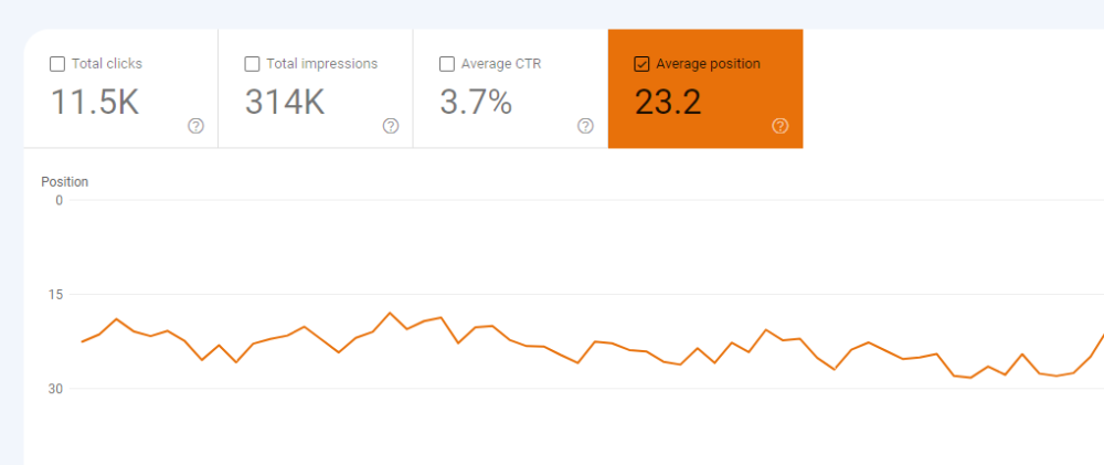 Average Position in Google Search Console