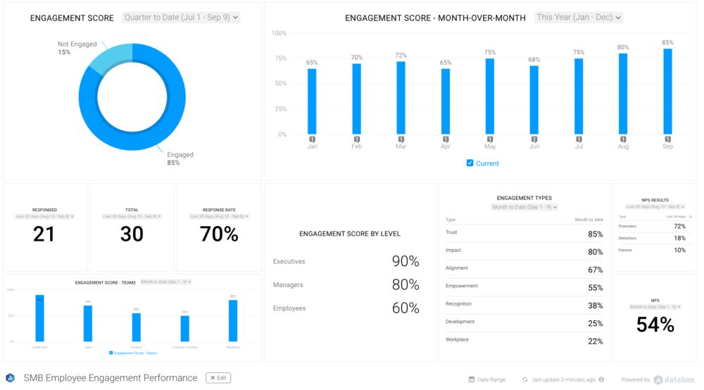 HR Dashboard Example
