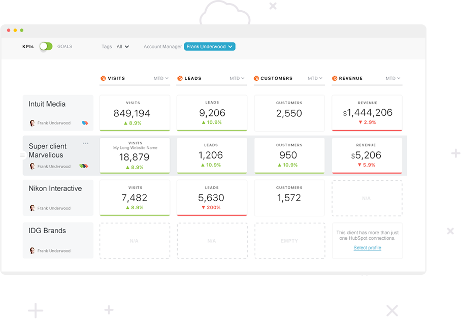 Databox Client Performance screen to track all KPIs