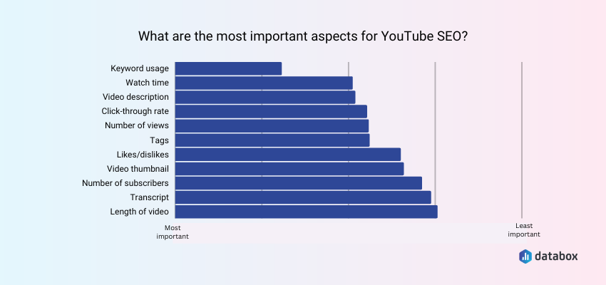 The Most Important YouTube SEO Tactic Is Proper Video Keyword Research