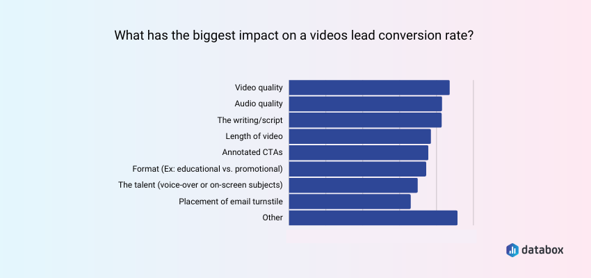 What the biggest impact on is the lead conversion rate.