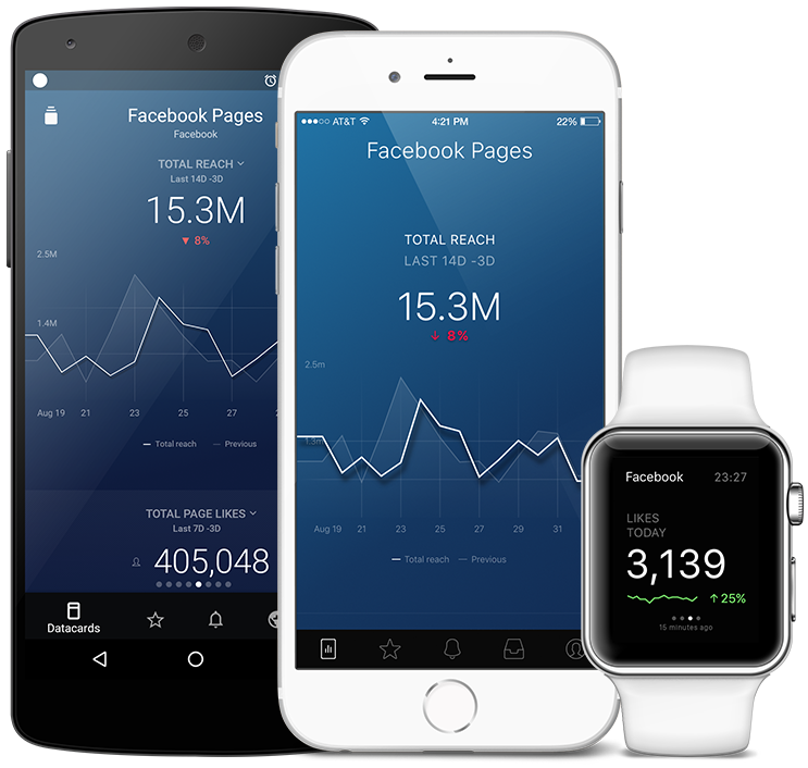 Facebook metrics and KPI visualization in Databox native mobile app