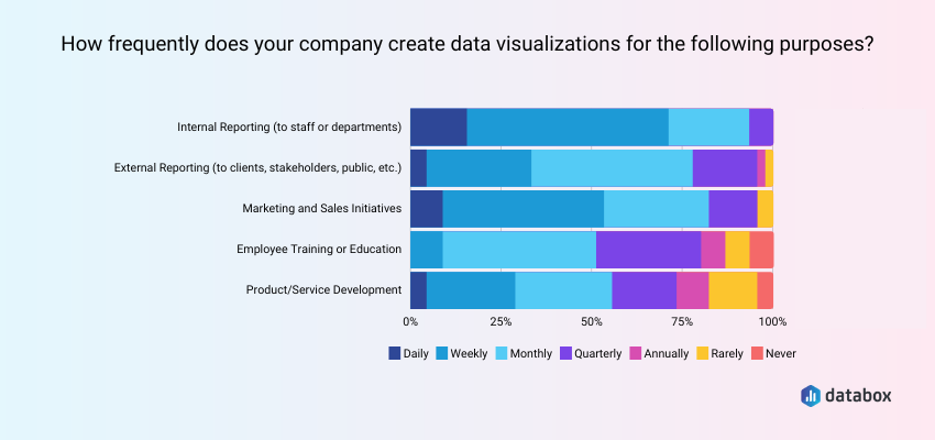 Different Ways Companies Use Data Visualization