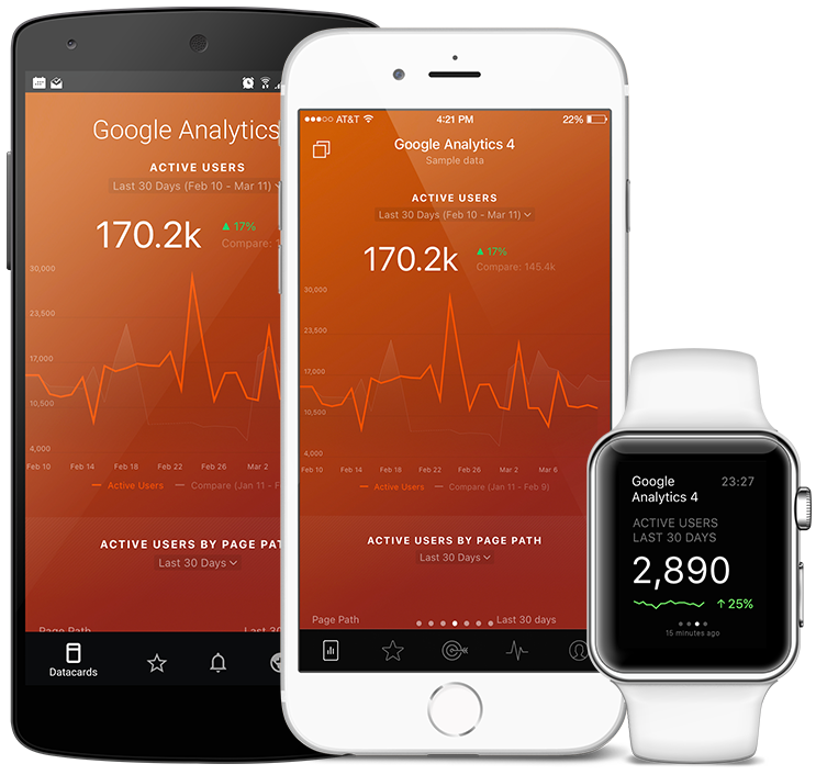 GoogleAnalytics4 metrics and KPI visualization in Databox native mobile app