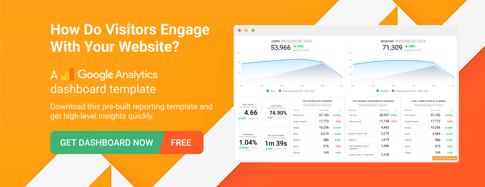 Google Analytics Website Engagement Dashboard Template by Databox
