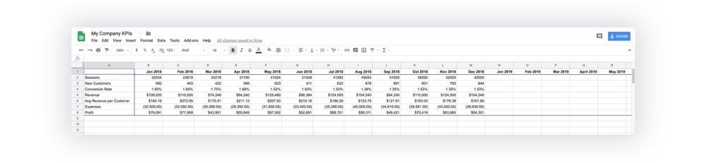 monthly KPIs data spreadsheet