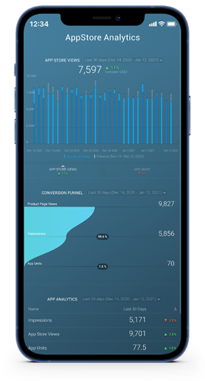 Mobile Marketing Dashboard Example