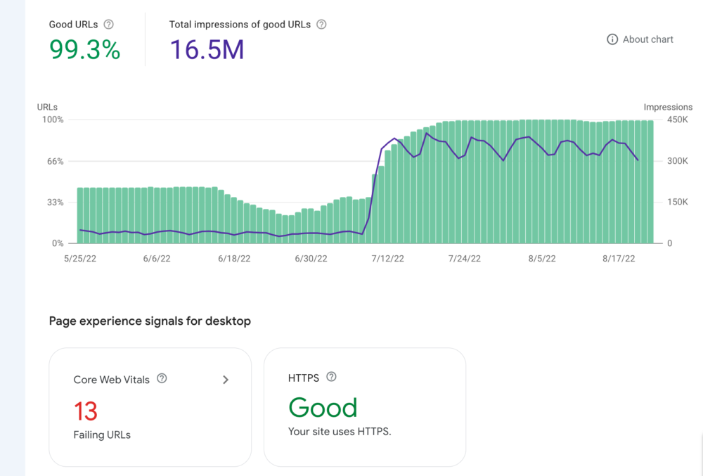 Google Search Console Experience Report