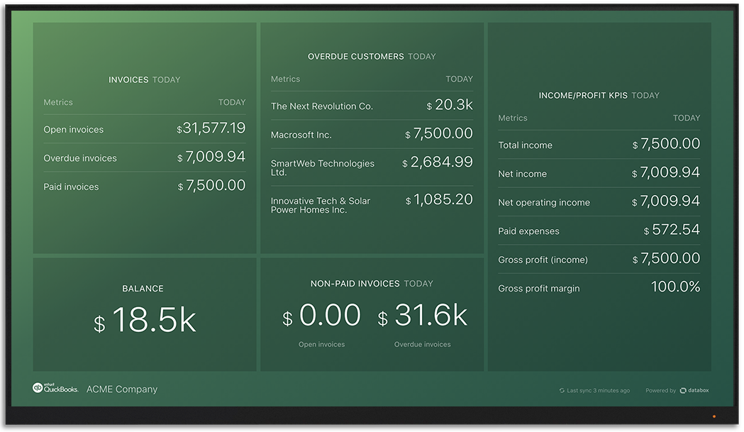 QuickBooks metrics and KPI visualization on Databox big screen dashboard