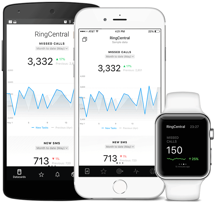 RingCentral metrics and KPI visualization in Databox native mobile app