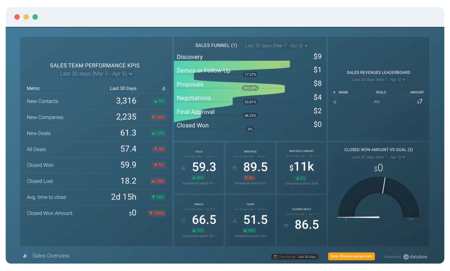 The Only Sales Dashboard Software That’s Free & Easy to Set Up is Databox
