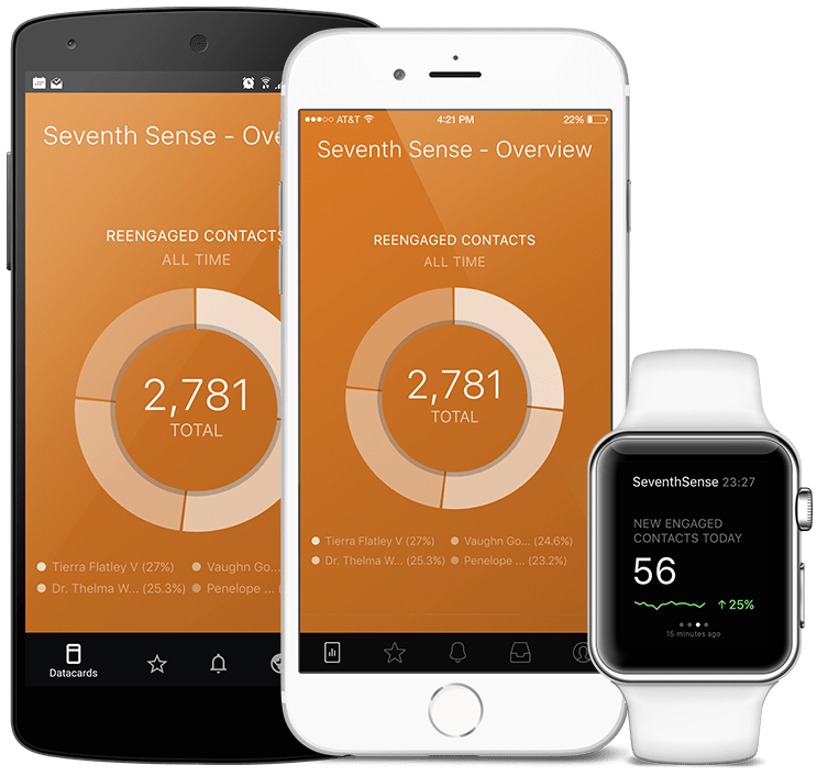 SeventhSense metrics and KPI visualization in Databox native mobile app