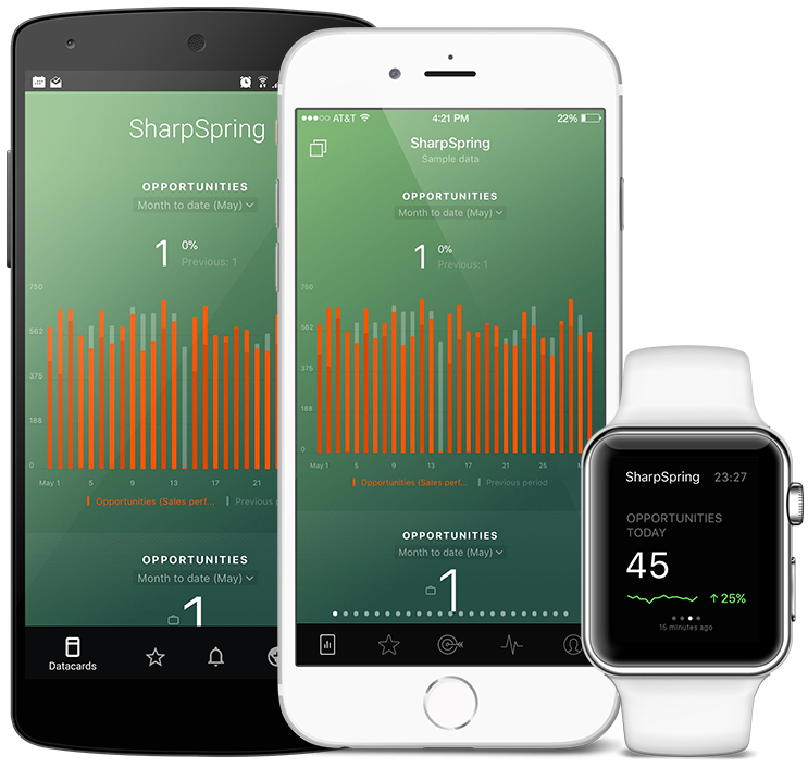 SharpSpring metrics and KPI visualization in Databox native mobile app
