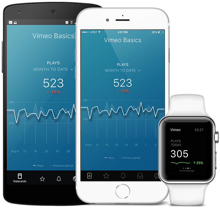 Vimeo metrics and KPI visualization in Databox native mobile app