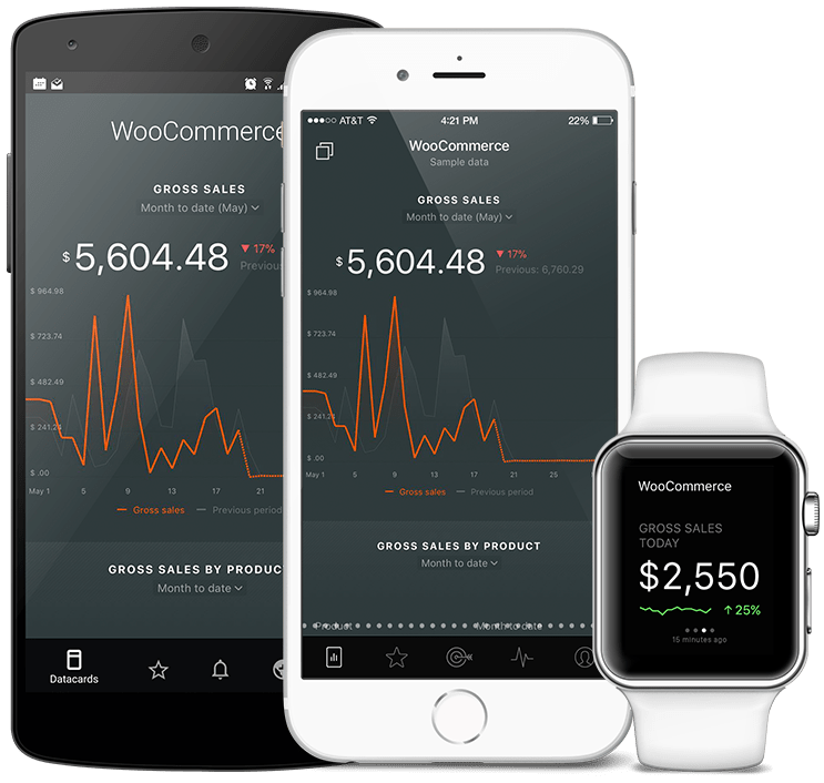 WooCommerce metrics and KPI visualization in Databox native mobile app