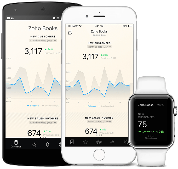 ZohoBooks metrics and KPI visualization in Databox native mobile app